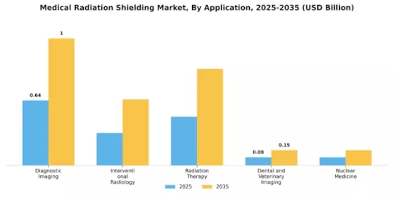 Medical Radiation Shielding Market
 Segment Image 3