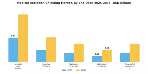 Medical Radiation Shielding Market
 Segment Image 4