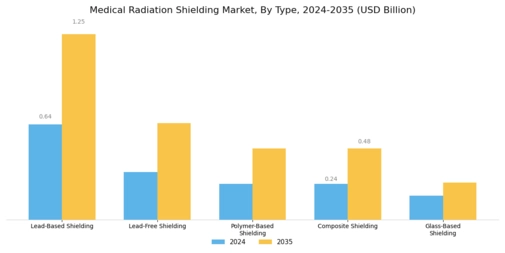 Medical Radiation Shielding Market
 Segment Image 0