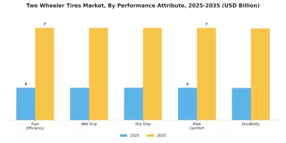 Two Wheeler Tires Market Segment Image 2
