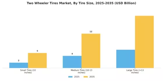 Two Wheeler Tires Market Segment Image 3