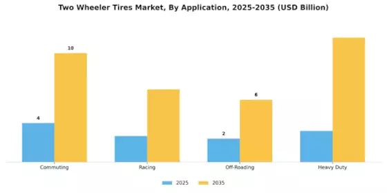 Two Wheeler Tires Market Segment Image 4