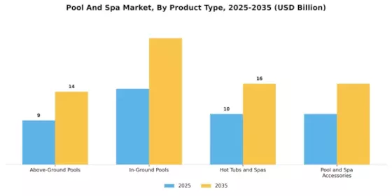 Pool Spa Market Segment Image 0