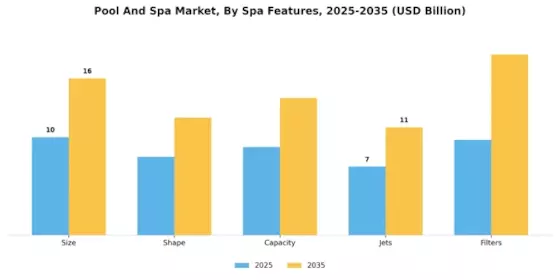 Pool Spa Market Segment Image 4