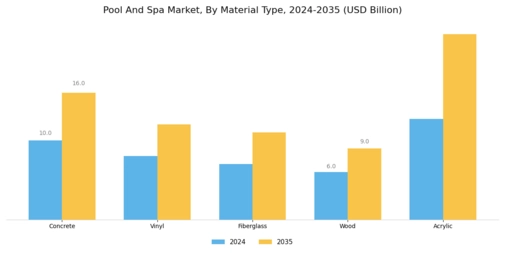 Pool Spa Market Segment Image 1