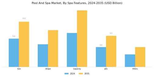 Pool Spa Market Segment Image 4