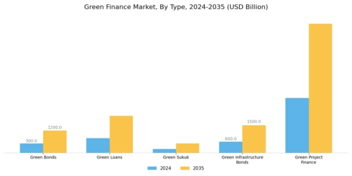 Green Finance Market Segment Image 0