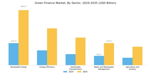 Green Finance Market Segment Image 1