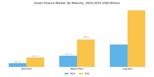 Green Finance Market Segment Image 3
