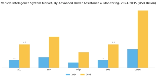 Vehicle Intelligence System Market Segment Image 2