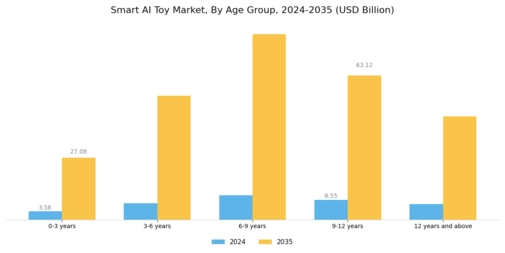 Smart Ai Toy Market Segment Image 0