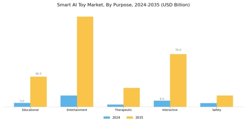Smart Ai Toy Market Segment Image 1