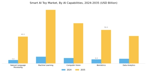 Smart Ai Toy Market Segment Image 2