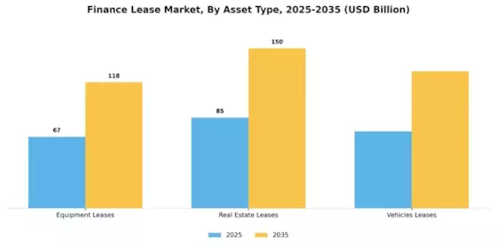 Finance Lease Market Segment Image 1