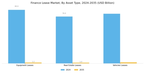 Finance Lease Market Segment Image 1