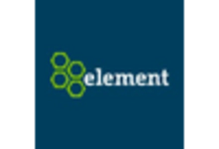 Finance Lease Market key player