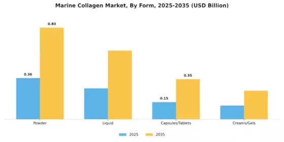 Marine Collagen Market Segment Image 1