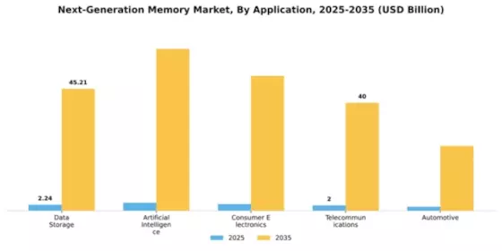 Next-Generation Memory Market Segment Image 0