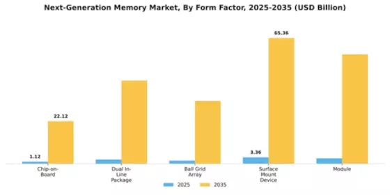 Next-Generation Memory Market Segment Image 2