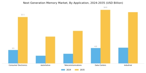 Next-Generation Memory Market Segment Image 1