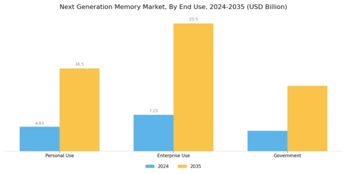 Next-Generation Memory Market Segment Image 2