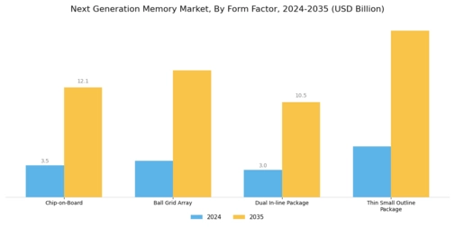 Next-Generation Memory Market Segment Image 3