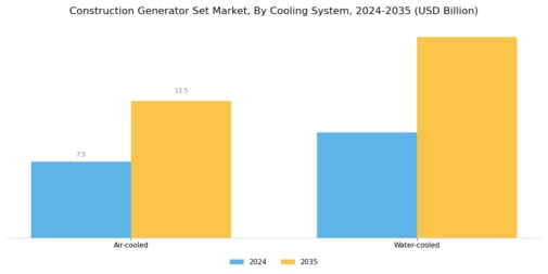 Construction Generator Set Market Segment Image 3