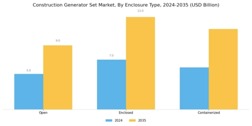 Construction Generator Set Market Segment Image 4