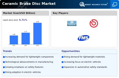 Ceramic Brake Disc Market Infographic
