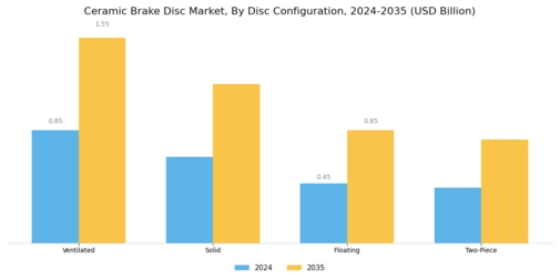 Ceramic Brake Disc Market Segment Image 0