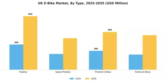 United Kingdom E Bike Market Segment Image 4