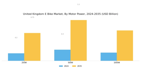 United Kingdom E Bike Market Segment Image 1