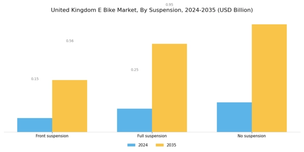 United Kingdom E Bike Market Segment Image 3
