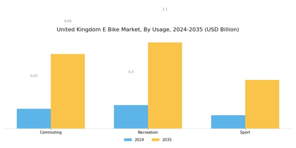 United Kingdom E Bike Market Segment Image 4