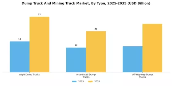 Dump Truck And Mining Truck Market Segment Image 1