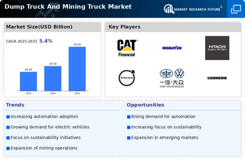 Dump Truck And Mining Truck Market Infographic