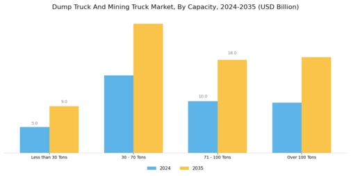Dump Truck And Mining Truck Market Segment Image 0