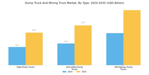 Dump Truck And Mining Truck Market Segment Image 1