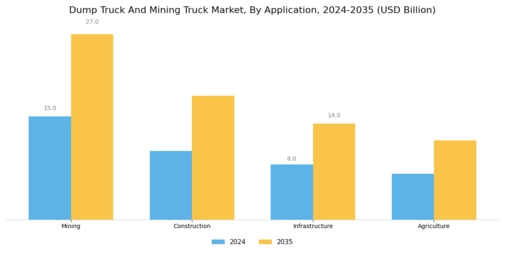 Dump Truck And Mining Truck Market Segment Image 2