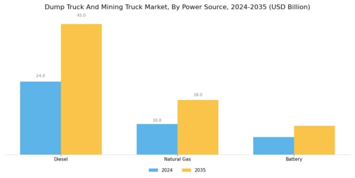 Dump Truck And Mining Truck Market Segment Image 4