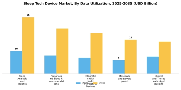 Sleep Tech Device Market Segment Image 2