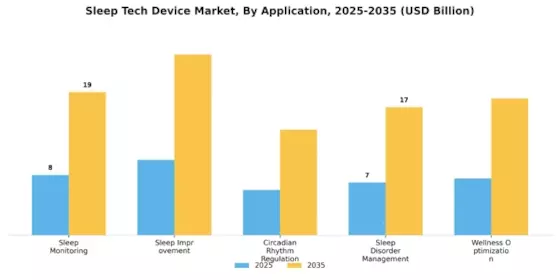 Sleep Tech Device Market Segment Image 1