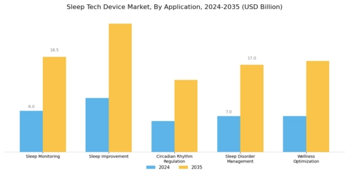 Sleep Tech Device Market Segment Image 1