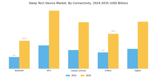 Sleep Tech Device Market Segment Image 2