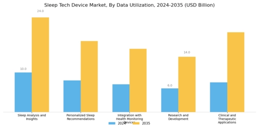 Sleep Tech Device Market Segment Image 3
