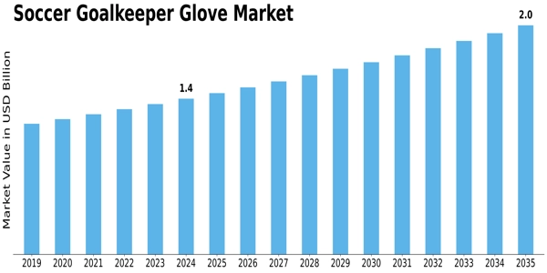 Soccer Goalkeeper Glove Market Size
