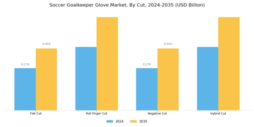 Soccer Goalkeeper Glove Market Segment Image 1
