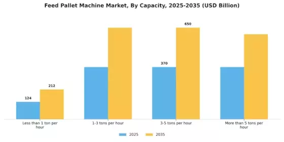 Feed Pallet Machine Market  Segment Image 2