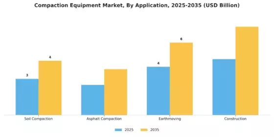Compaction Equipment Market Segment Image 1
