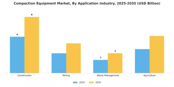 Compaction Equipment Market Segment Image 4